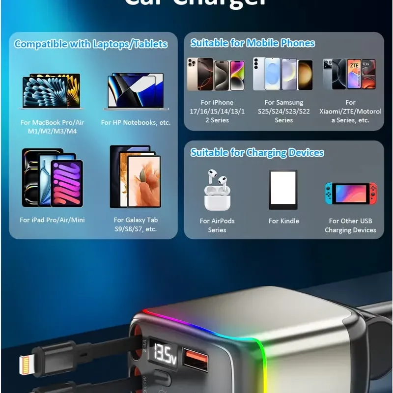 Powers 4 devices simultaneously